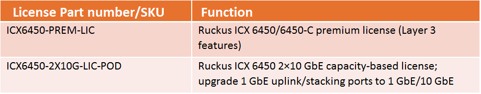 ICX 6450 License