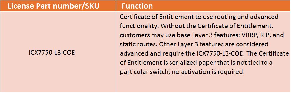 ICX 7750 License