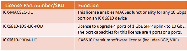 ICX 6610 License