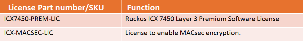 ICX 7450 License